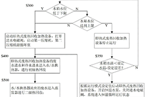 废热综合利用系统出水恒温控制方法及其控制装置