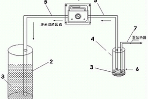 试剂定容法及CODCR在线监测工艺