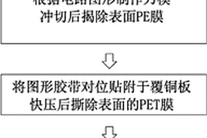 厚铜电路板电路图形的转移方法