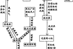 用焦化剩余氨水脱除焦化厂锅炉烟气中SO2的工艺