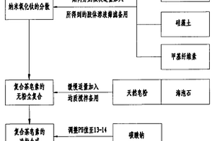 复合茶皂素及其制备方法和用途