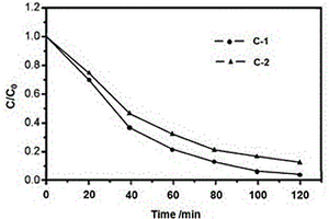 羧甲基壳聚糖掺杂的聚苯胺-MnFe<Sub>2</Sub>O<Sub>4</Sub>尖晶石催化剂及其制备方法和应用