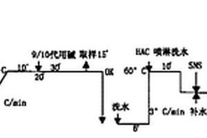 生物酶无盐气雾染色法