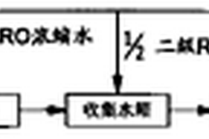 反渗透净水处理工艺