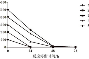 二甲基甲酰胺高效降解菌剂、制备及其应用