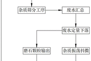 用于六轴磨床的冷却液回收工艺