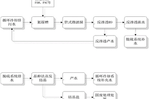火电行业水资源高效利用集成方法