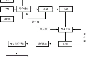 三羟甲基乙烷的生产方法