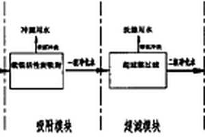 家庭分质供水系统