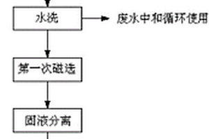 高纯低铁石英砂提纯制备方法