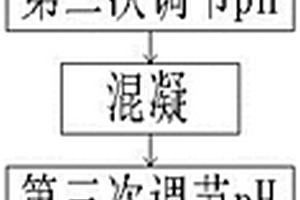 铅蓄电池生产加工用污水处理方法