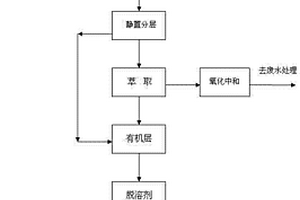 氰醇的制备方法