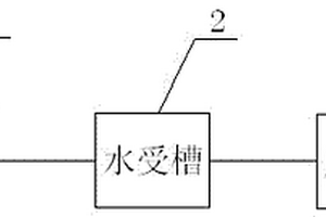 盐酸四咪唑工艺水的回收套用装置