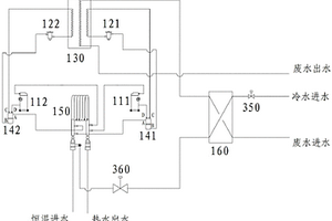 即热式废热回收加热机组