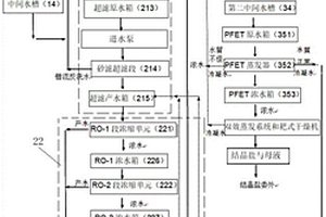 重金属零排放处理系统及其工作方法