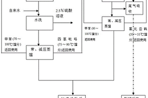 二苯甲酰甲烷的合成方法