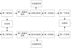用于变色油蜡鞋面革生产的废液循环系统