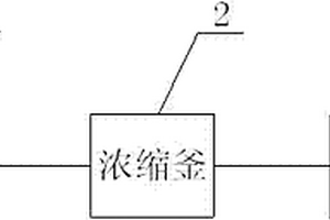 盐酸四咪唑母液的回收套用装置