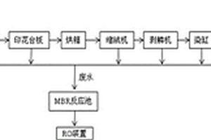 羊毛立体染色生产系统