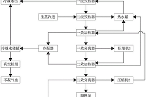双压缩机式MVR蒸发器
