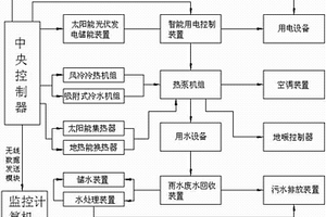 用于智能建筑的太阳能一体化节能系统