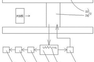 PCB水平线的溢流水冷却系统