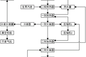 双压缩机MVR系统