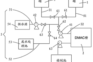 氨纶生产用组件的清洗系统