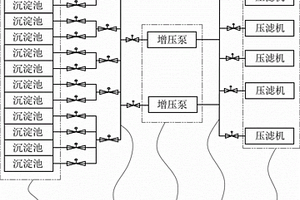 沉淀池与压滤机的互联管路装置