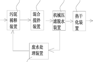用于污泥处理的水路循环利用系统