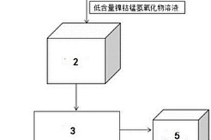 含镍钴锰氢氧化物溶液的处理系统