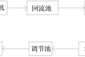 再生铝塑复合制品分离工艺中水循环方法