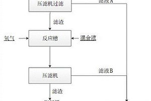 降低铜阳极泥含铜的方法