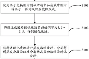 化学镀镍废液的深度处理方法