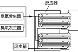 污水处理臭氧循环系统