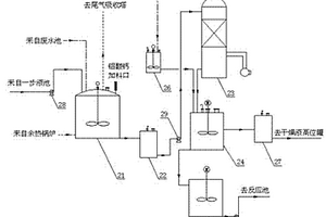 聚氯化铝的节能清洁生产系统