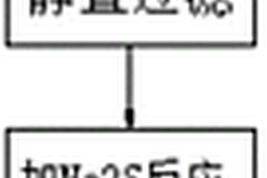 碱法处理铜铅阳极泥方法