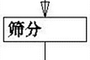 废旧钕铁硼的回收方法