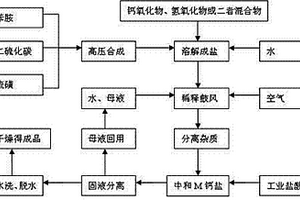 钙盐法精制M的生产方法