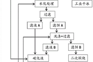 煅烧菱镁矿除钙提纯方法