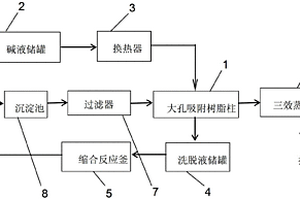阿斯巴甜生产母液回收处理方法与系统