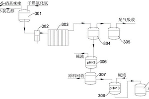 甲硝唑连续化合成方法