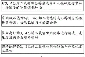固态铝电解电容的单体废液回收处理方法