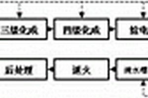 化成箔生产线节约纯水的方法