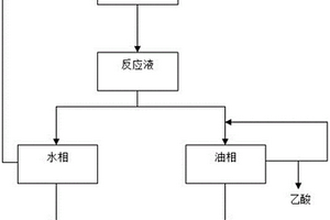 利用皂化液制备乙酰蛋氨酸的方法