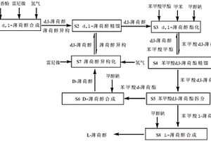 L-薄荷醇的合成工艺