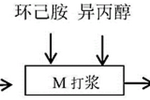 以次氯酸钠为氧化剂合成橡胶硫化促进剂CZ的方法