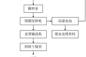 利用金属污泥协同回收三氯化铁蚀刻废液中铜的方法