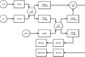 清洁高效的磷酸回收系统