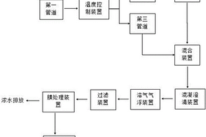 PVC离心母液处理回用设备